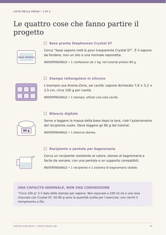 Pagina reale del manuale: La lista della spesa